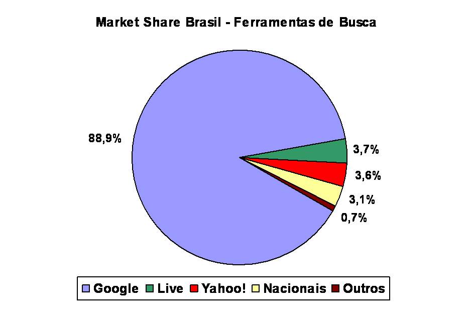 market_share_brasil
