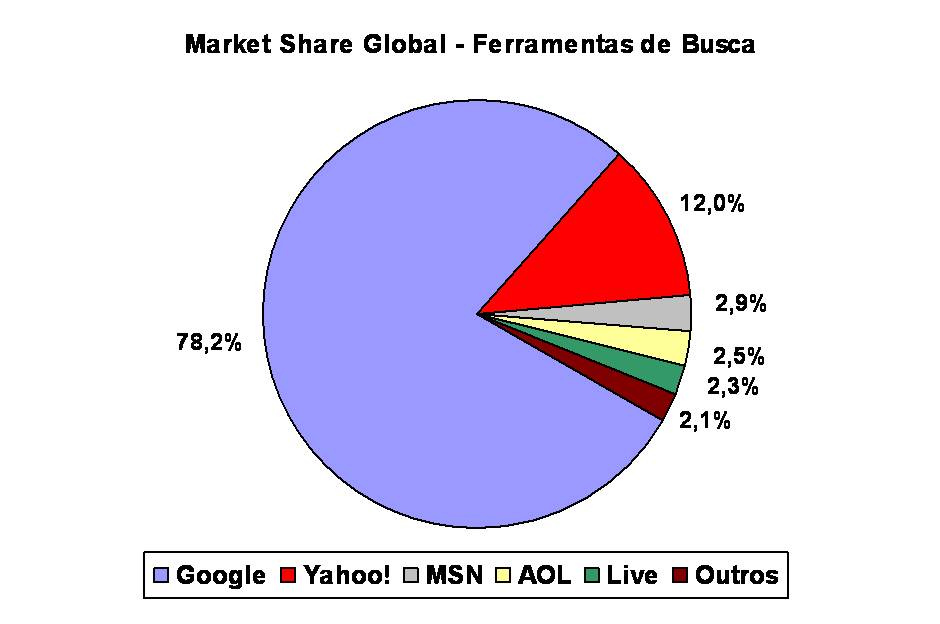 market_share_global