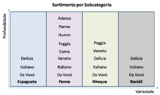 sortimento_subcategoria